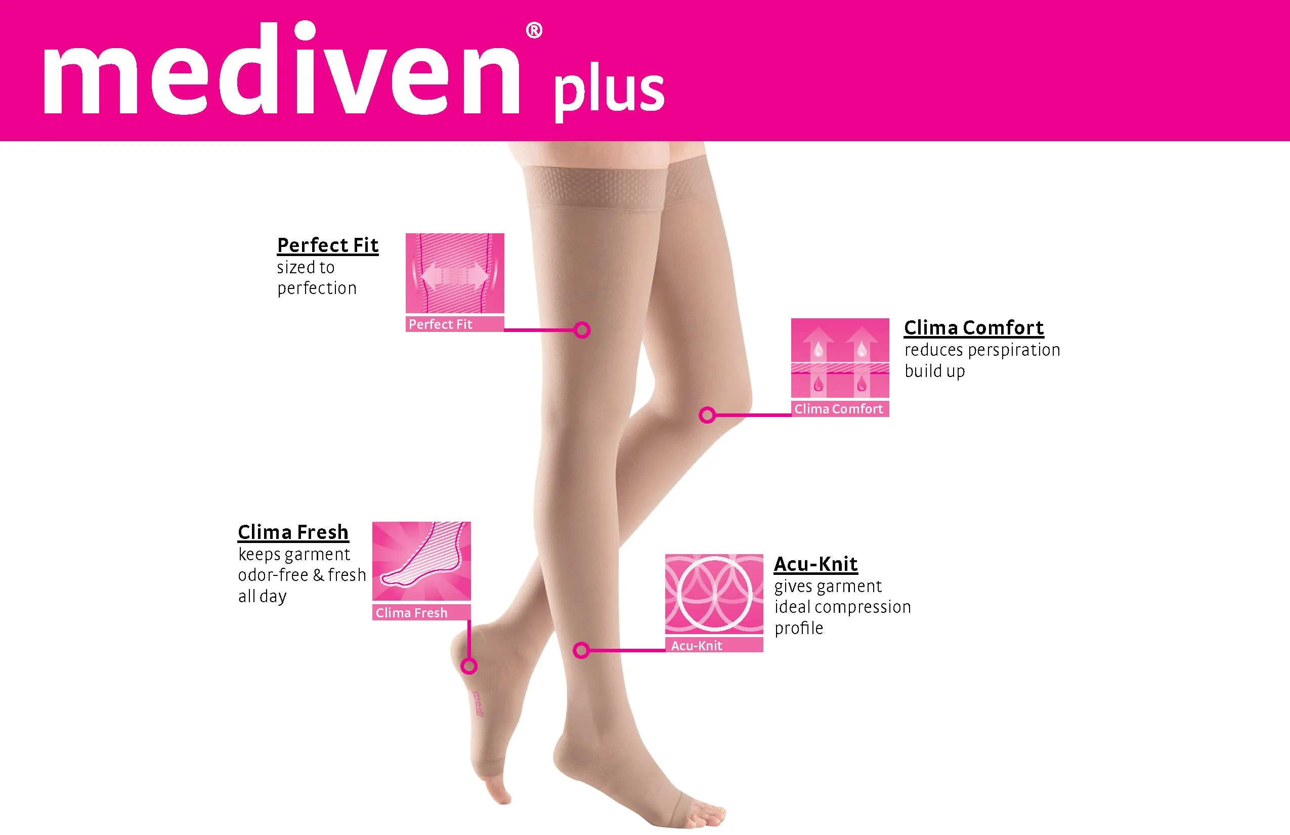 mediven plus 20-30 mmHg Panty Closed Toe Compression Stockings