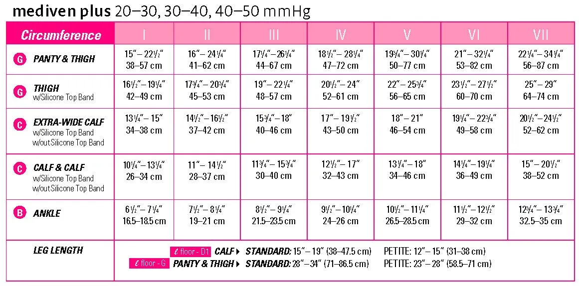 mediven plus 20-30 mmHg Panty Closed Toe Compression Stockings